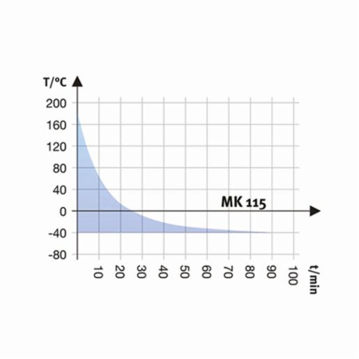 Binder Series MK - Dynamic climate chambers for rapid temperature changes MK 115 480V-C 9020-0303