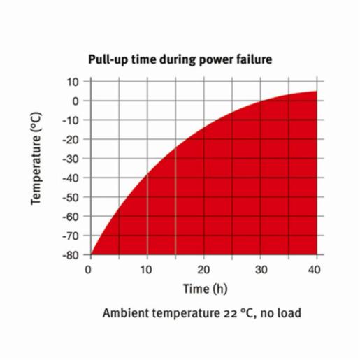 Binder Series UF V - Ultra low temperature freezers with climate-neutral refrigerants UF V 500 230V 9020-0347