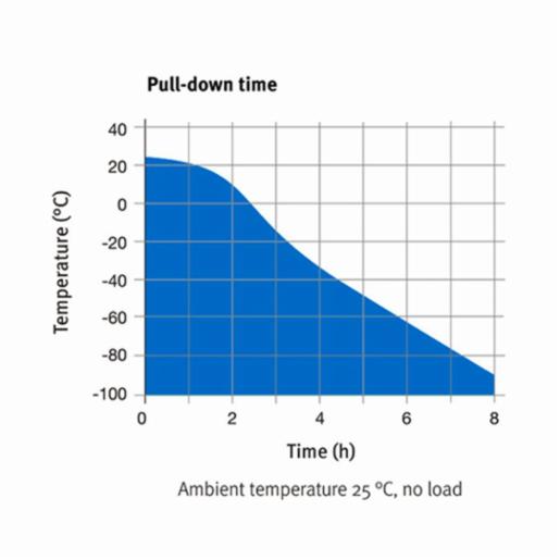 Binder Series UF V - Ultra low temperature freezers with climate-neutral refrigerants UF V 700 230V 9020-0348