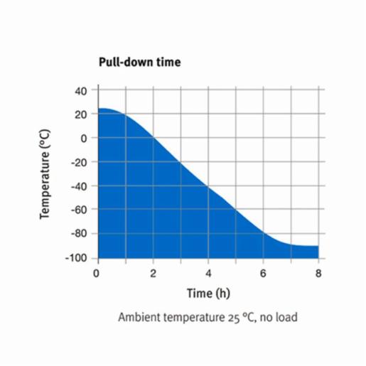 Binder Series UF V - Ultra low temperature freezers with climate-neutral refrigerants UF V 500  230V-W 9020-0349