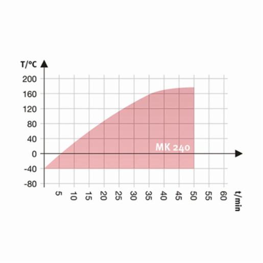 Binder Series MK - Dynamic climate chambers for rapid temperature changes MK 240 480V-C 9020-0355