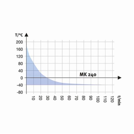 Binder Series MK - Dynamic climate chambers for rapid temperature changes MK 240 480V-C 9020-0355