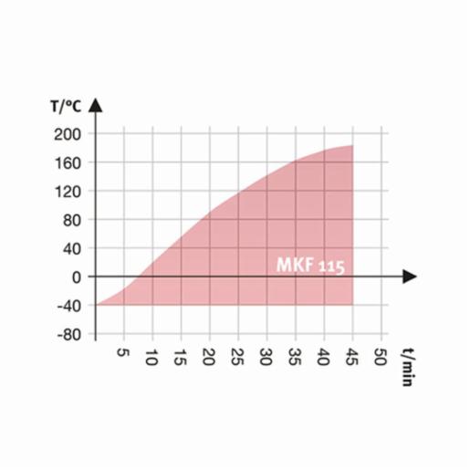 Binder Series MKF - Dynamic climate chambers for rapid temperature changes with humidity control MKF 115 480V-C 9020-0357