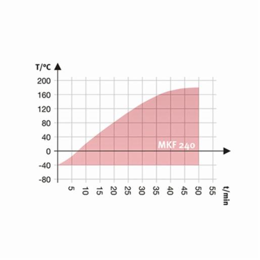 Binder Series MKF - Dynamic climate chambers for rapid temperature changes with humidity control MKF 240 480V-C 9020-0358