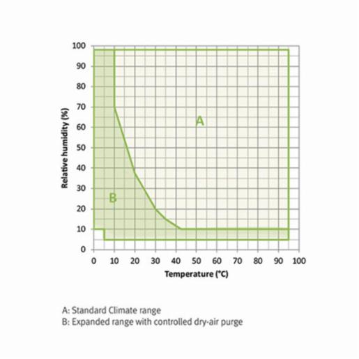 Binder Series MKF - Dynamic climate chambers for rapid temperature changes with humidity control MKF 240 480V-C 9020-0358