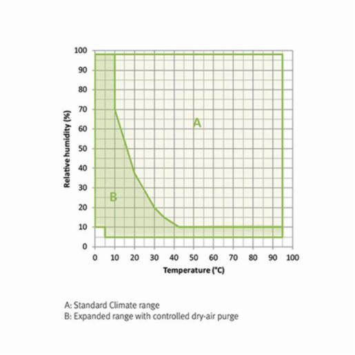 Binder Series MKF - Dynamic climate chambers for rapid temperature changes with humidity control MKF 720 480V-C 9020-0359