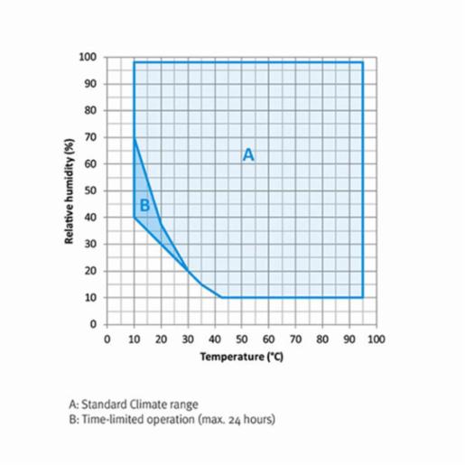 Binder Series MKF - Dynamic climate chambers for rapid temperature changes with humidity control MKF 720