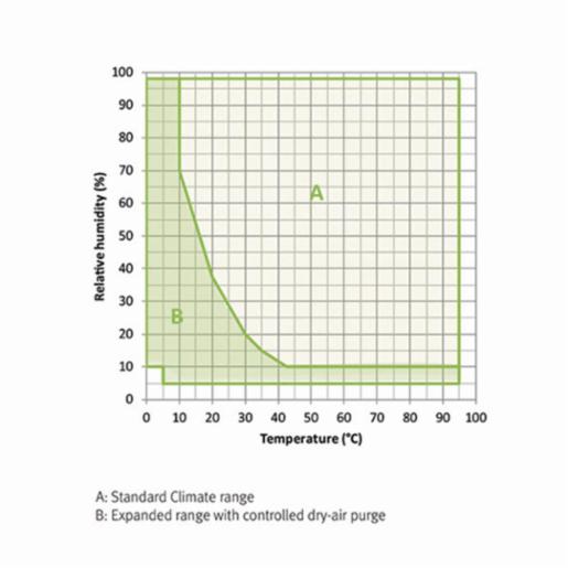 Binder Series MKFT - Dynamic climate chambers for rapid temperature changes with humidity control and extended low temperature range MKFT 240