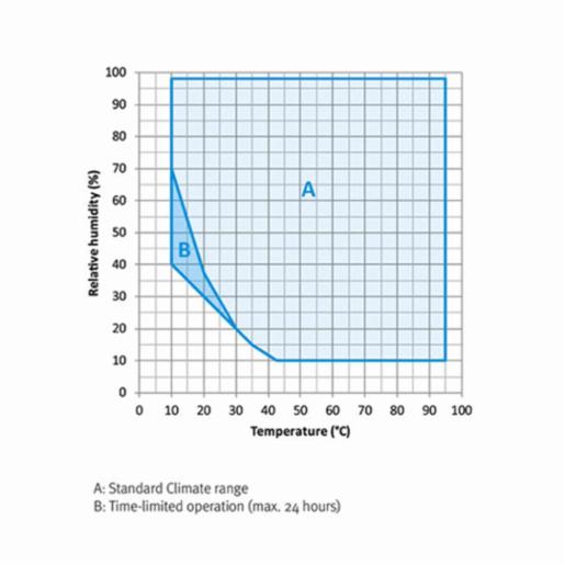 Binder Series MKFT - Dynamic climate chambers for rapid temperature changes with humidity control and extended low temperature range MKFT 240 480V-C 9020-0361