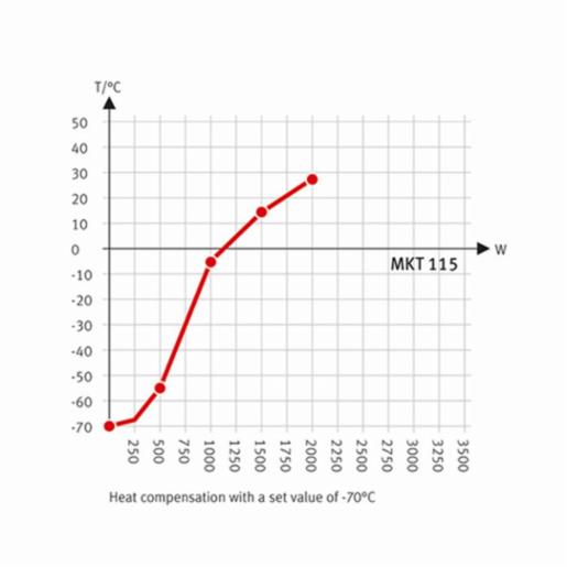 Binder Series MKT - Dynamic climate chambers for rapid temperature changes with extended low temperature range MKT 115 480V-C 9020-0363