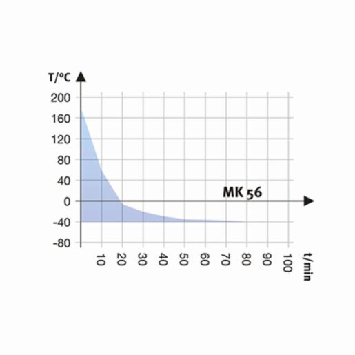 Binder Series MK - Dynamic climate chambers for rapid temperature changes MK 56 230V  9020-0374