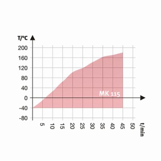 Binder Series MK - Dynamic climate chambers for rapid temperature changes MK 115 400V 9020-0375