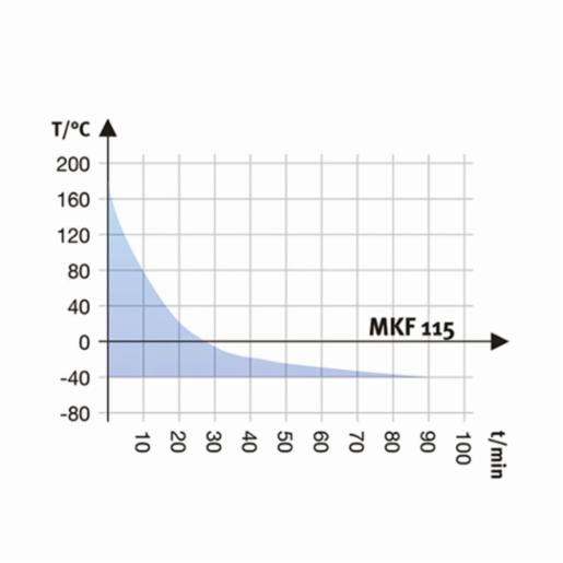 Binder Series MKF - Dynamic climate chambers for rapid temperature changes with humidity control MKF 115 400V 9020-0379