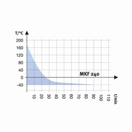 Binder Series MKF - Dynamic climate chambers for rapid temperature changes with humidity control MKF 240 400V 9020-0380