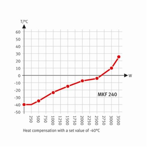 Binder Series MKF - Dynamic climate chambers for rapid temperature changes with humidity control MKF 240 400V 9020-0380