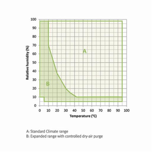 Binder Series MKF - Dynamic climate chambers for rapid temperature changes with humidity control MKF 240