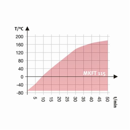 Binder Series MKFT - Dynamic climate chambers for rapid temperature changes with humidity control and extended low temperature range MKFT 115