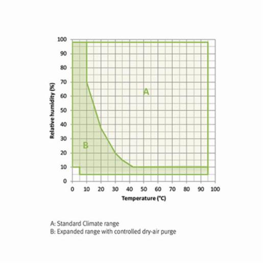 Binder Series MKFT - Dynamic climate chambers for rapid temperature changes with humidity control and extended low temperature range MKFT 720 400V 9020-0384