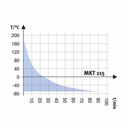 Binder Series MKT - Dynamic climate chambers for rapid temperature changes with extended low temperature range MKT 115 400V 9020-0385