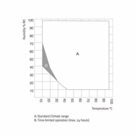 Binder Series MKF - Dynamic climate chambers for rapid temperature changes with humidity control MKF 56