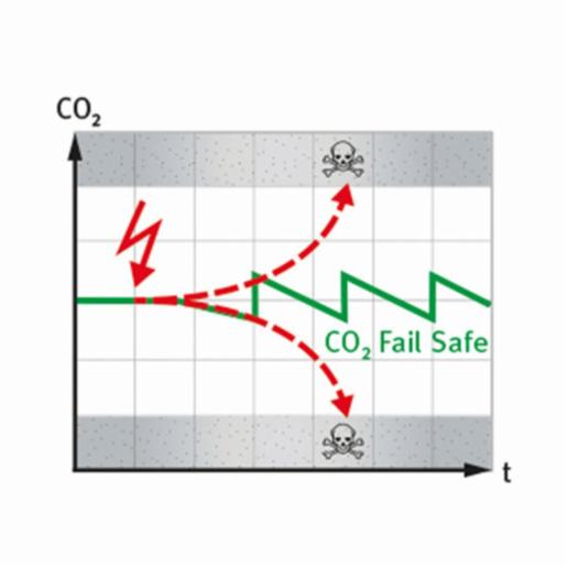 Binder Series CB - CO₂ incubators with hot air sterilization and heat sterilizable CO₂ sensor CB056-230V 9640-0005