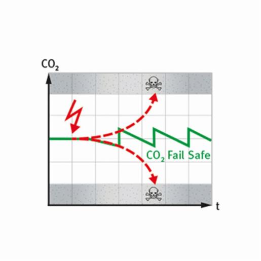 Binder Series CB - CO₂ incubators with hot air sterilization and heat serializable CO₂ sensor CB170-230V 9640-0009