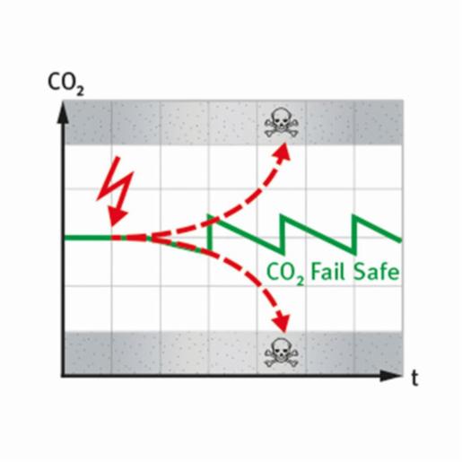 Binder Series CBF - CO2 incubators, with hot air sterilization and humidity regulation CBF260